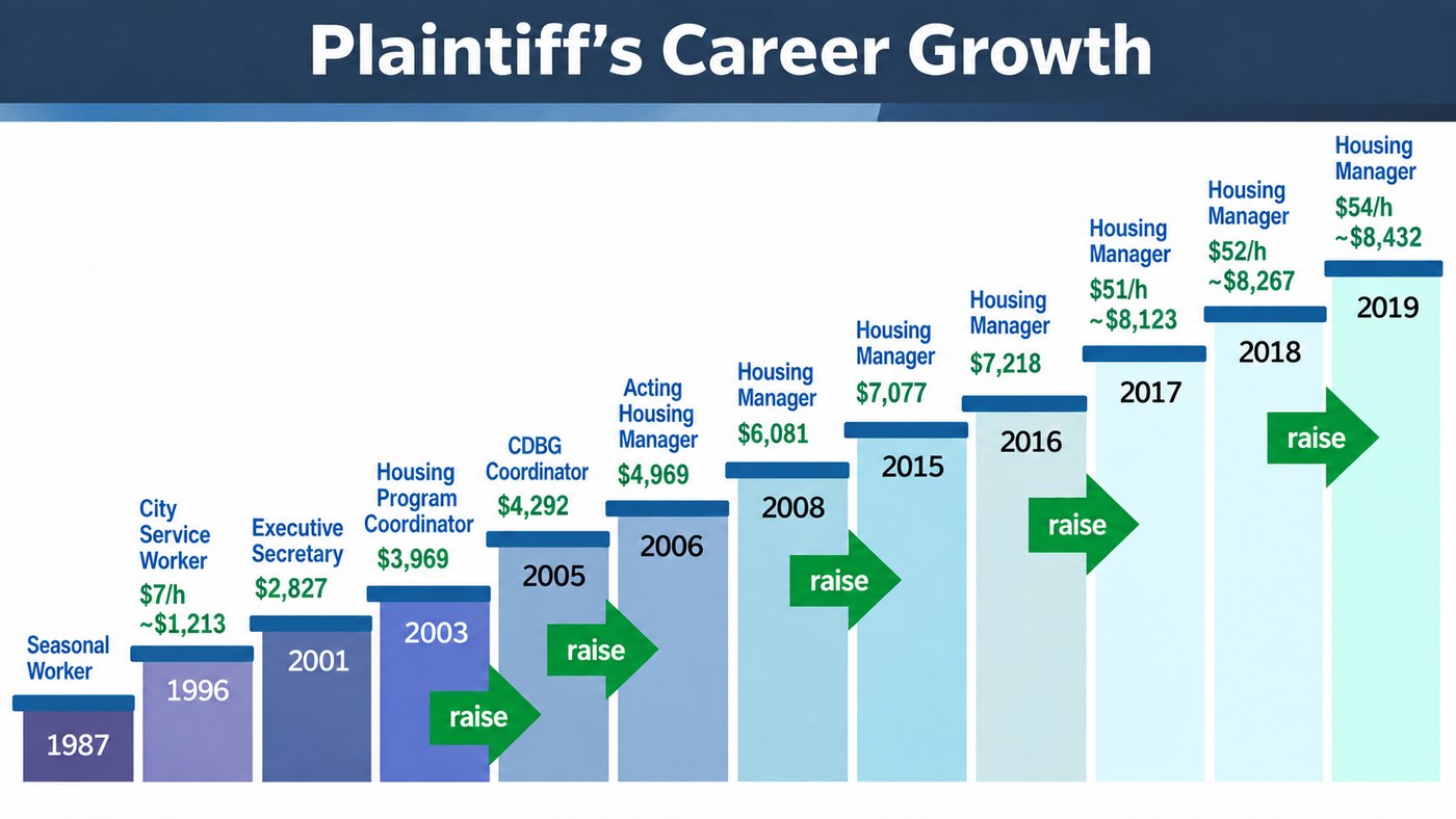 Career Growth