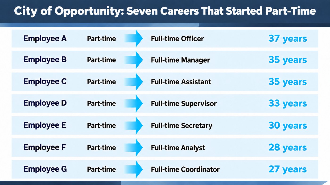 City of Opportunity - Seven Careers That Started Part-Time