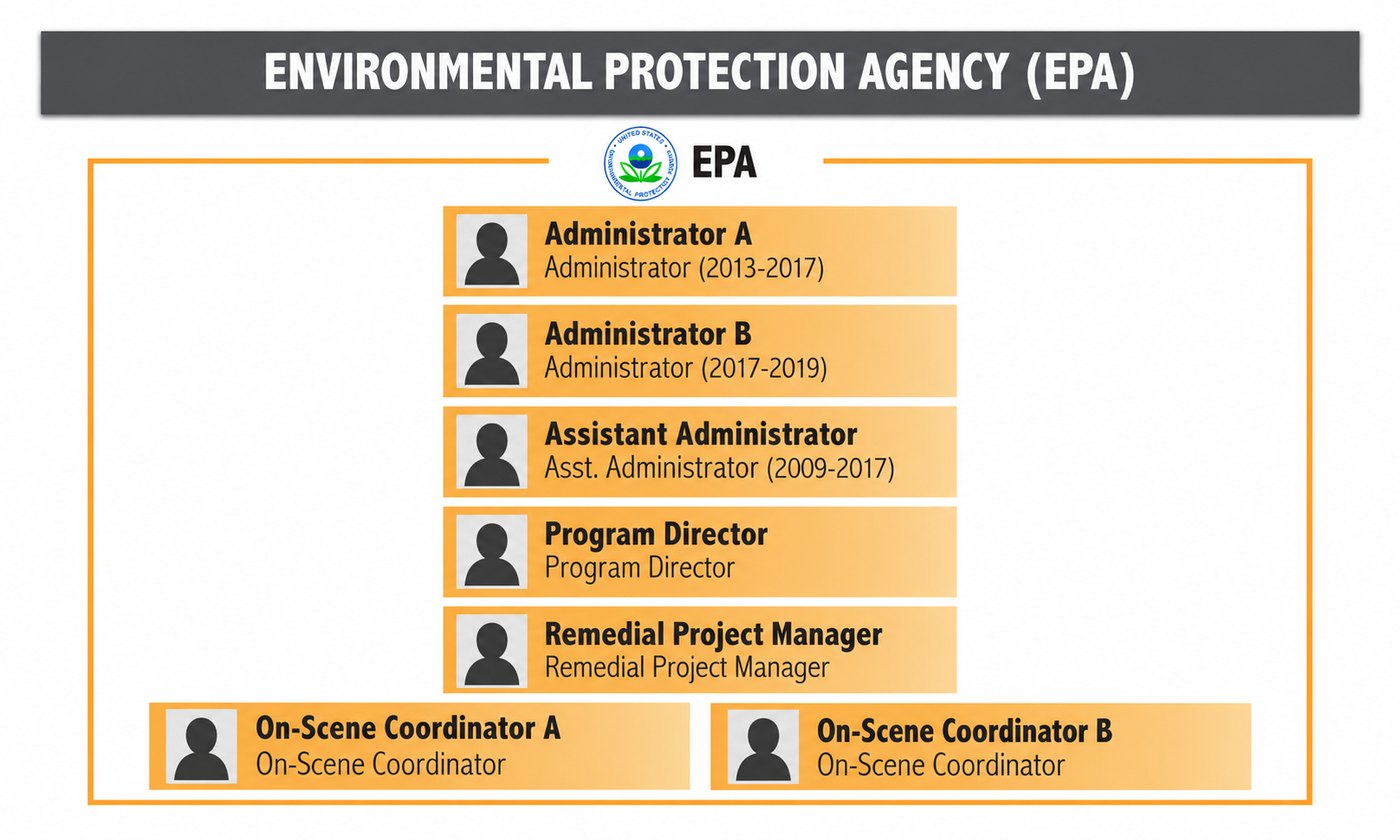 EPA Players Chart