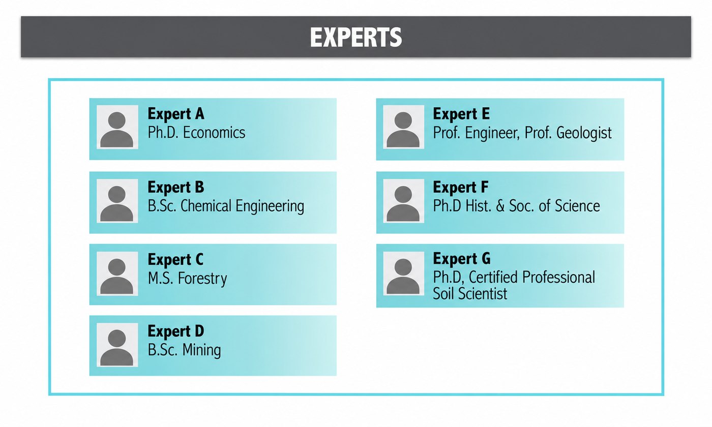 Experts Chart