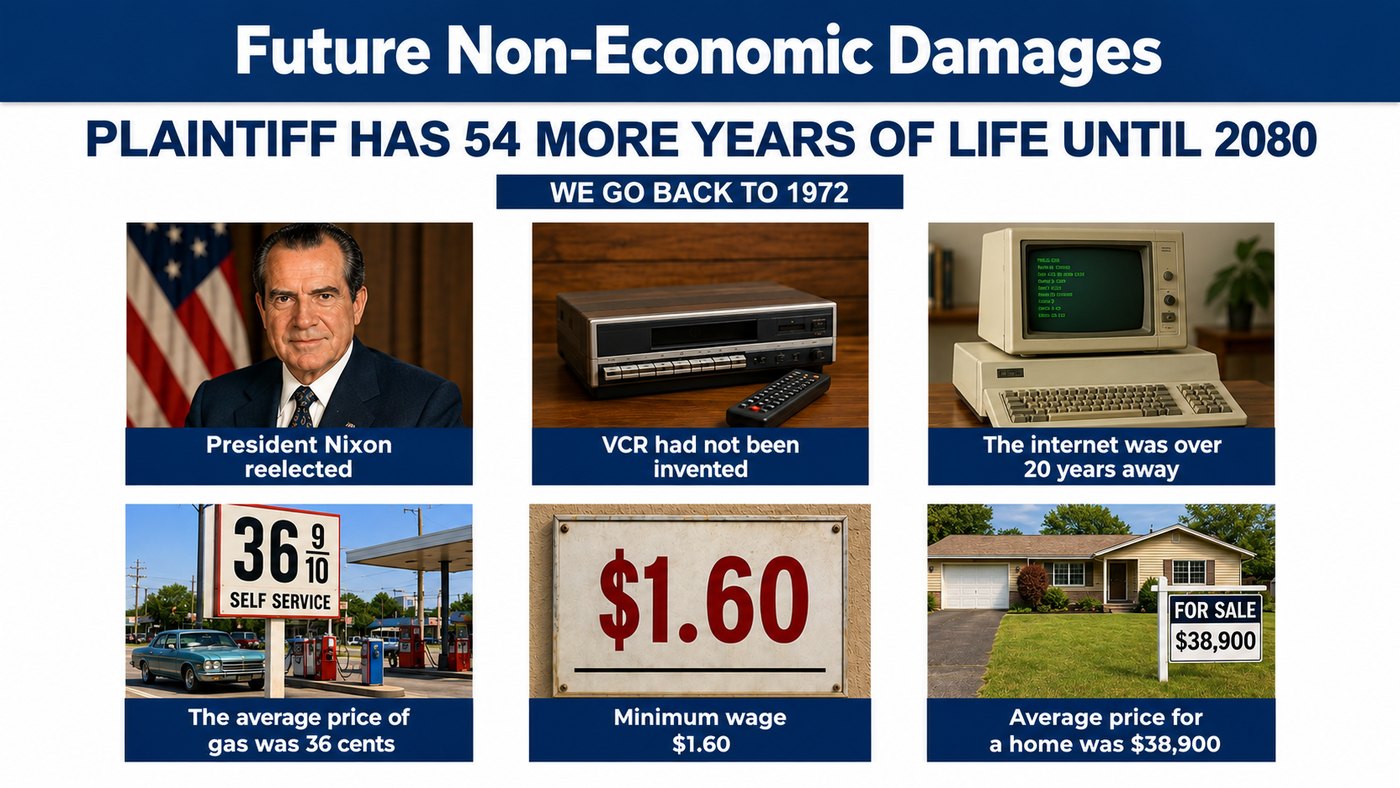 Future Non-Economic Damages - 1972