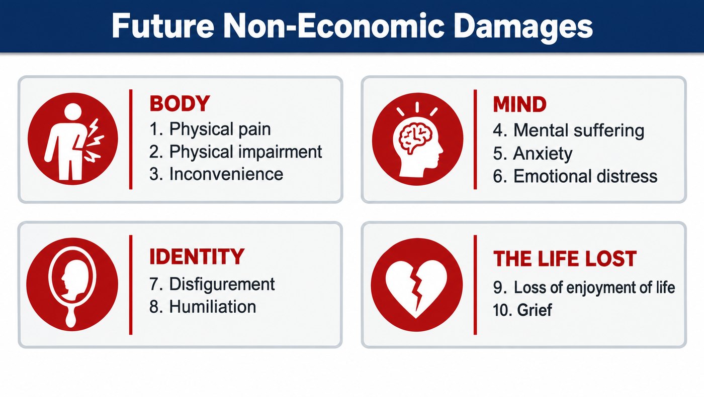 Future Non-Economic Damages - Categories