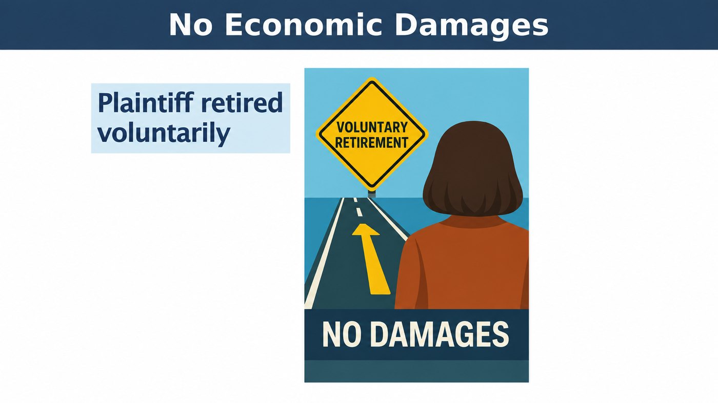 No Economic Damages - Voluntary Retirement