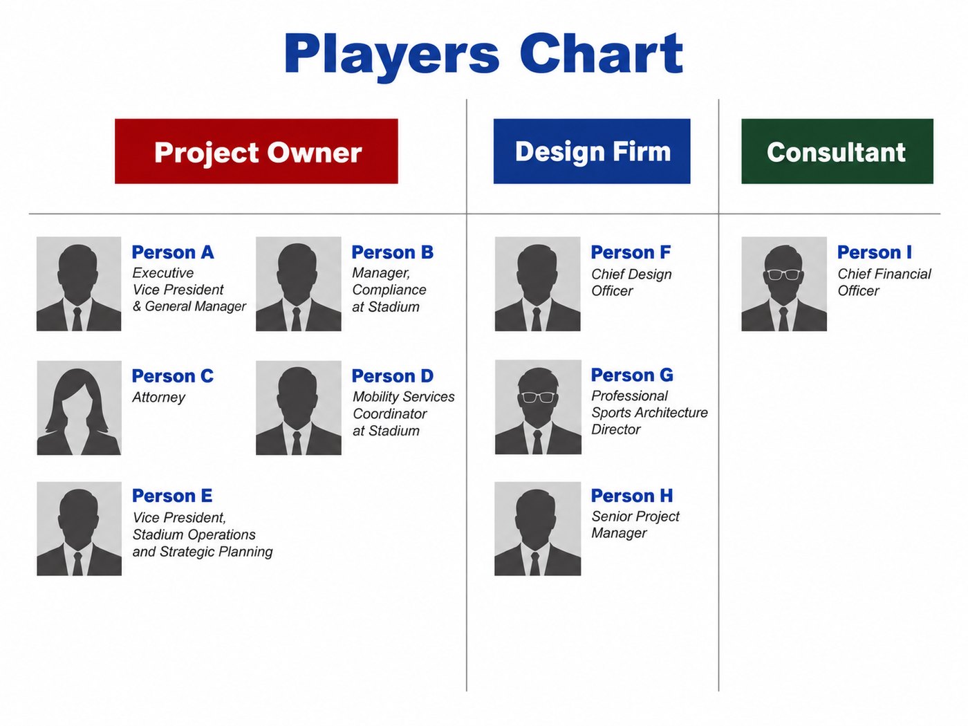 Players Chart - Stadium Project