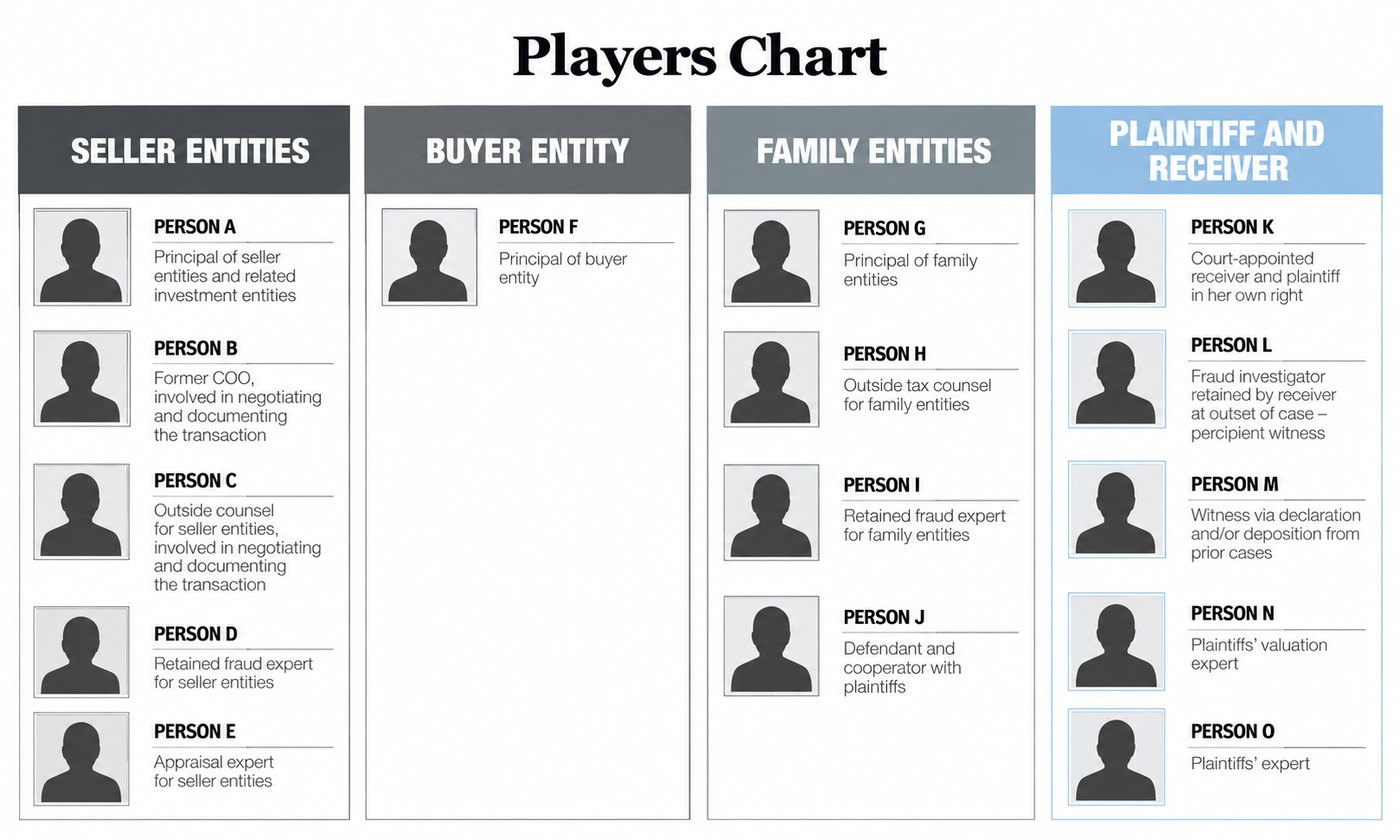 Players Chart - Transaction