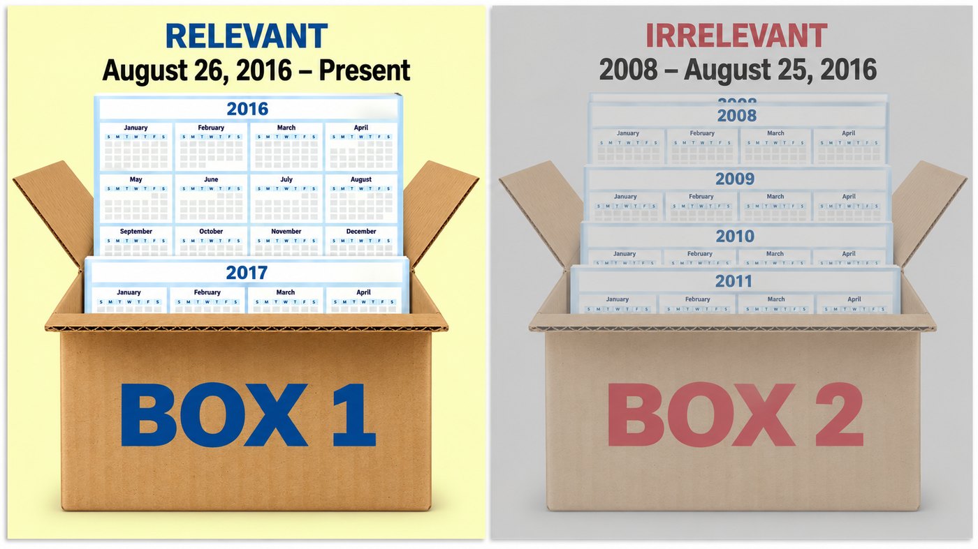 Relevant vs Irrelevant