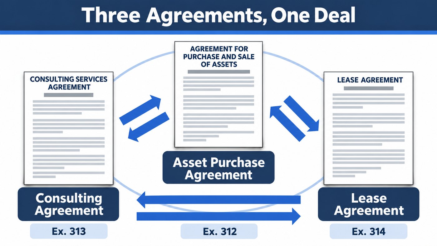 Three Agreements One Deal