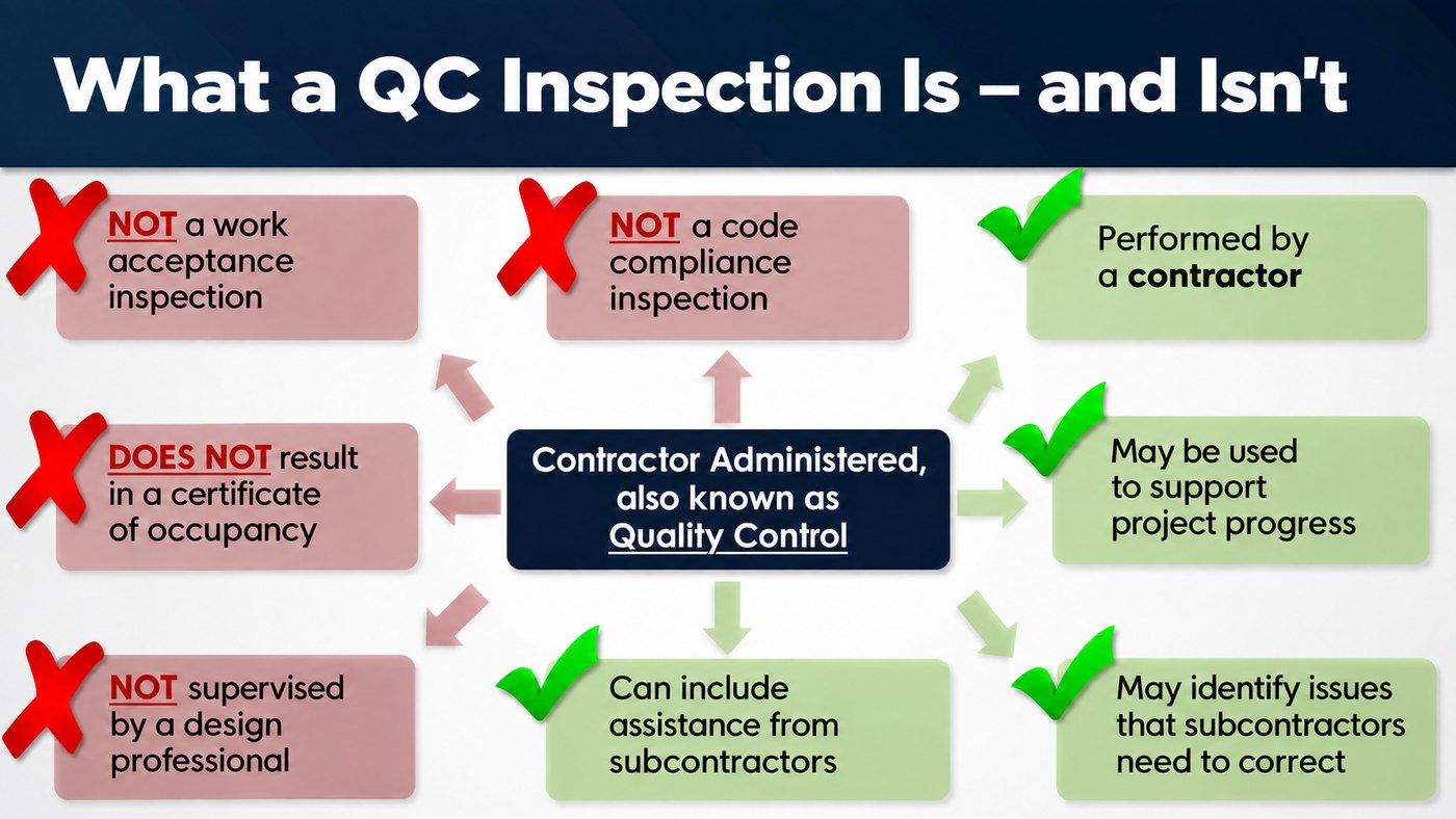 What a QC Inspection Is and Isnt
