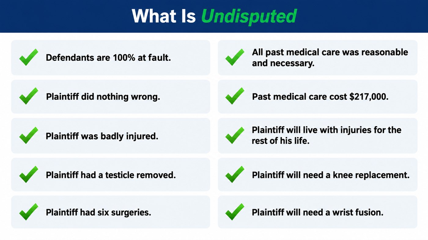 What Is Undisputed