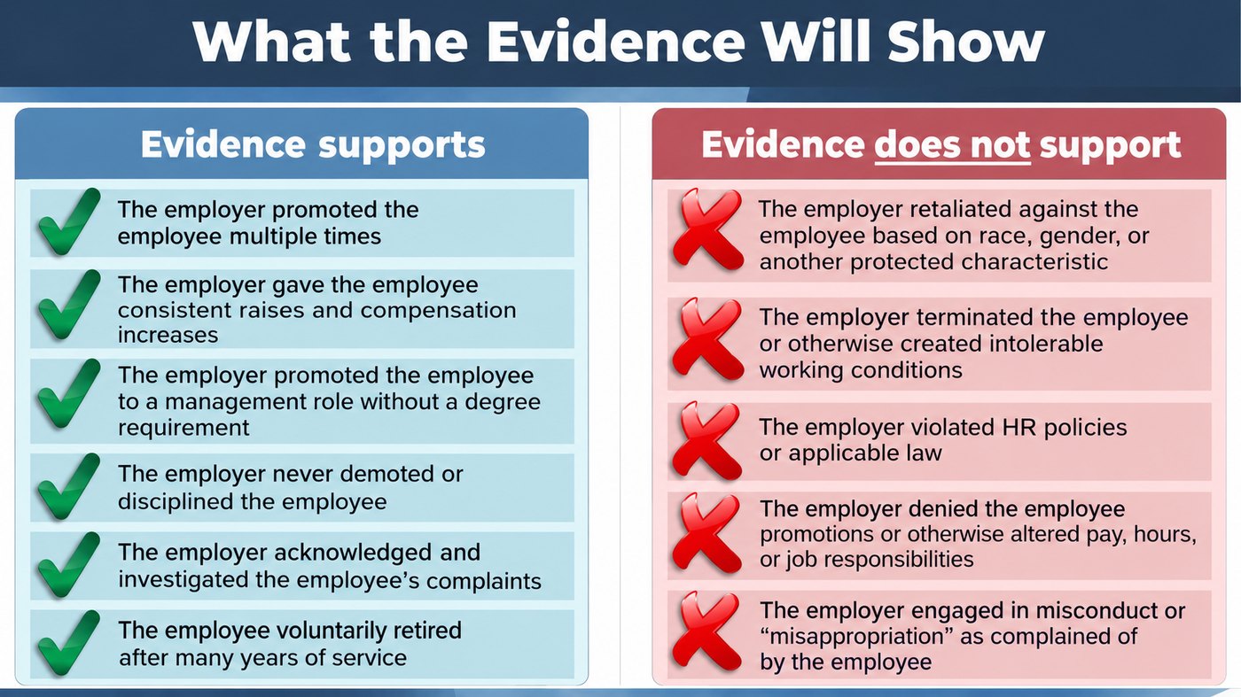 What the Evidence Will Show
